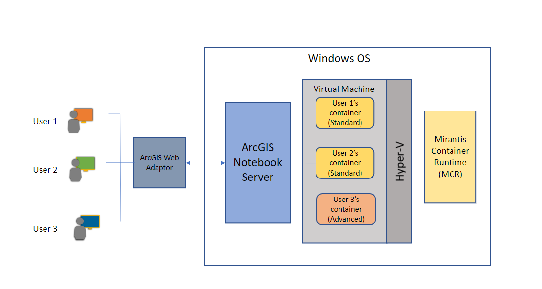 Diagram of Diagram of